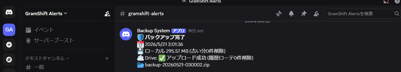 Discord #gramshift-alerts チャネルに届いたバックアップ完了通知のスクリーンショット (Backup System アプリ、2026/5/21 3:01:36、ローカル 295.57 MB、Drive アップロード成功)