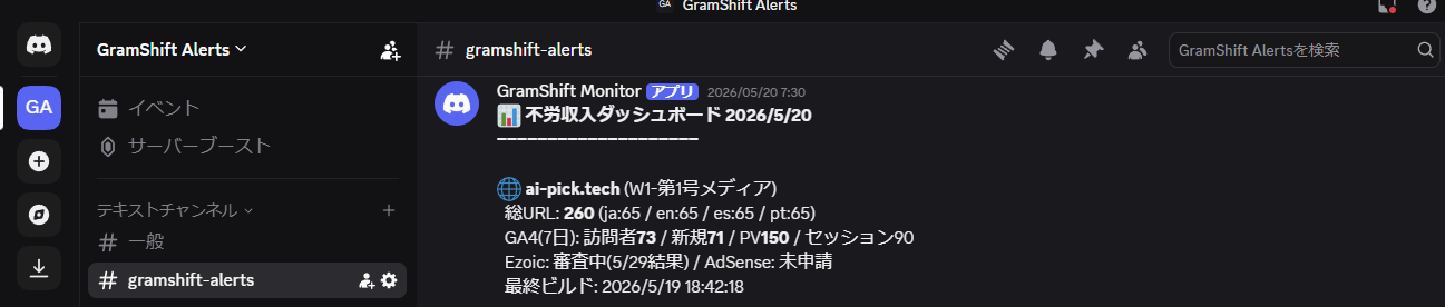 Discord に届いた週次ダッシュボード通知 (ai-pick.tech の総URL 260件・GA4 7日間 訪問者73 / 新規71 / PV150 / セッション90、Ezoic 審査中、AdSense 未申請)